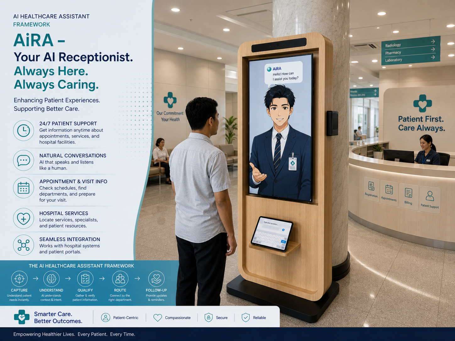 Hospital reception and patient services powered by AiRA Framework